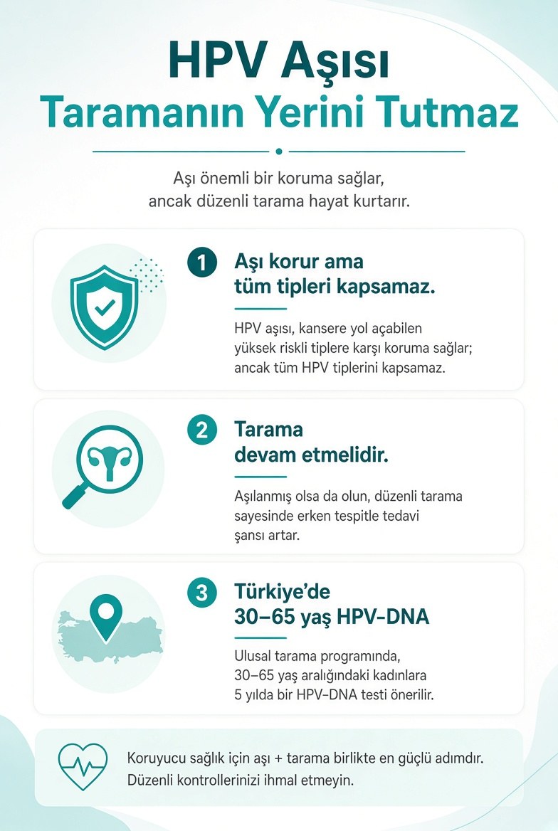 HPV aşısı taramanın yerini tutmaz: aşı tüm tipleri kapsamaz, tarama devam etmelidir