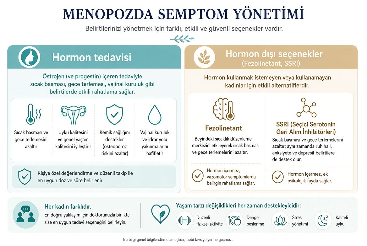 Menopozda semptom yönetimi: hormon tedavisi ve fezolinetant, SSRI gibi hormon dışı seçenekler