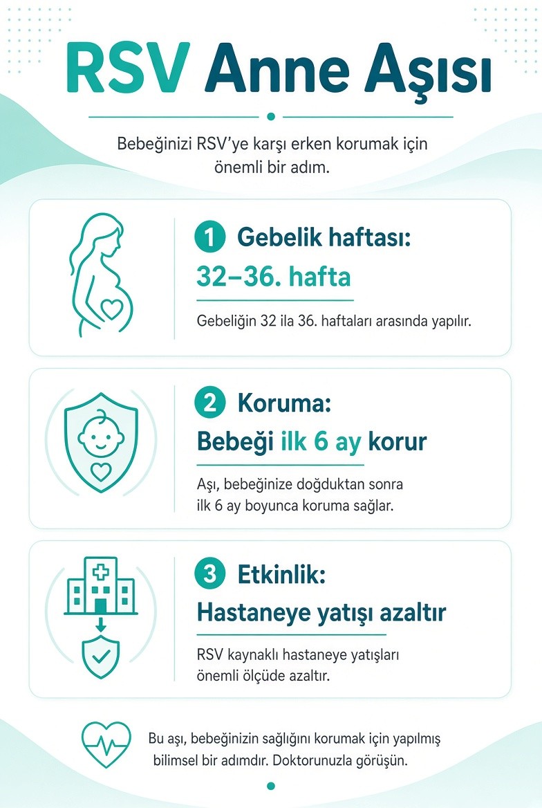 RSV Anne Aşısı: Gebeliğin 32–36. Haftası